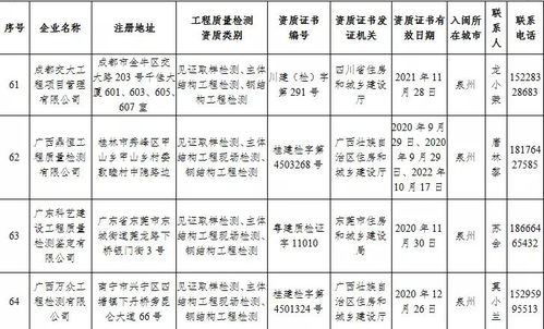 福建省住建廳公布74家省外建設(shè)工程質(zhì)量檢測(cè)機(jī)構(gòu)名單 強(qiáng)化質(zhì)量監(jiān)管，共筑安全基石